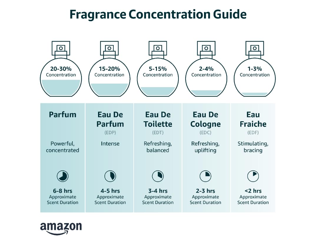 Eau De Toilette Spray 3.4 Ounce M22142