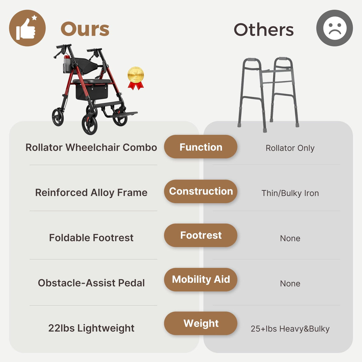 Lightweight Rollator Walkers Wheelchair Combo with Seat A73277