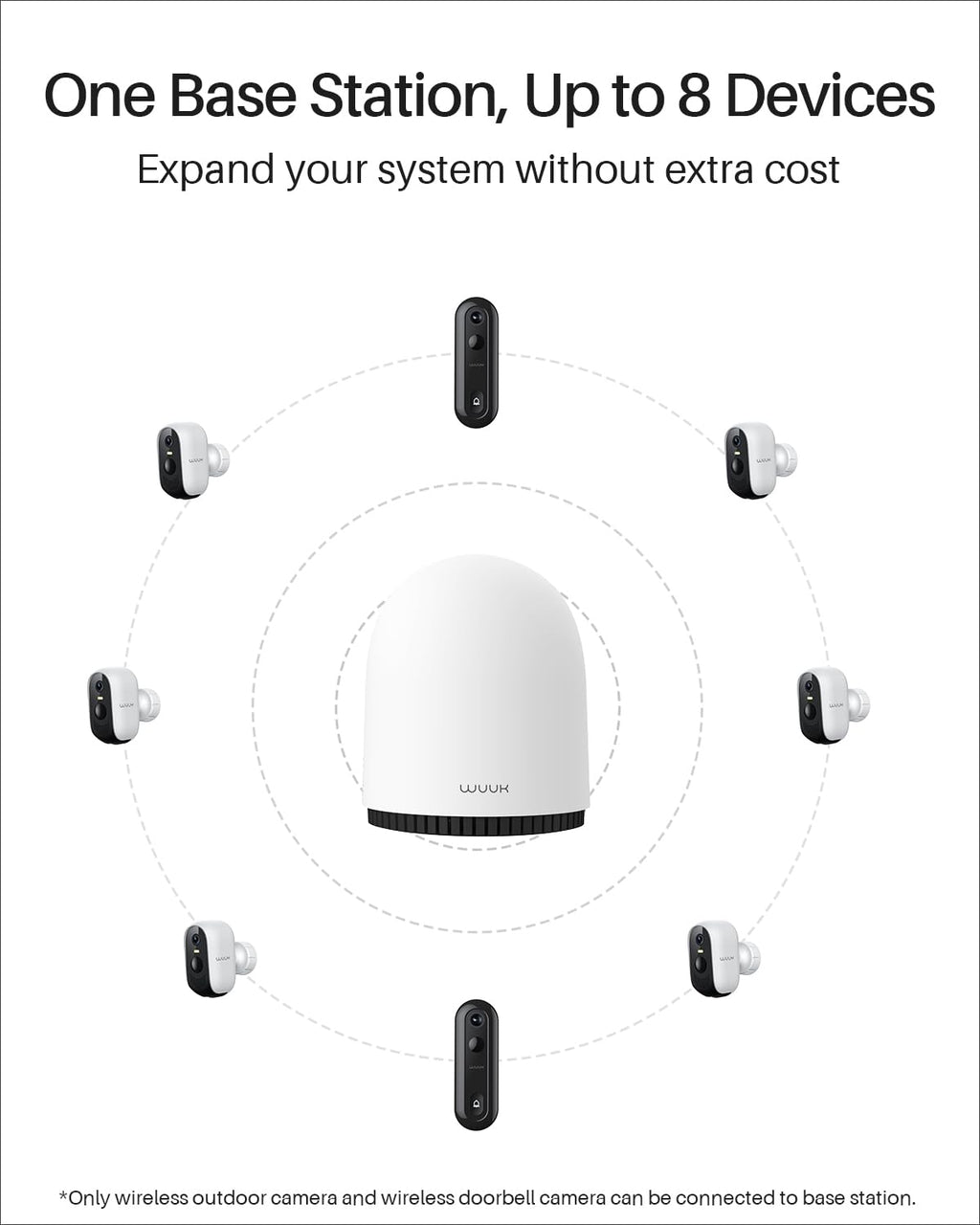 Wireless Outdoor 2K Security Cameras I74321
