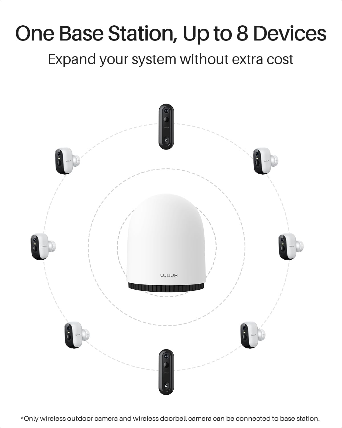 Wireless Outdoor 2K Security Cameras I74321