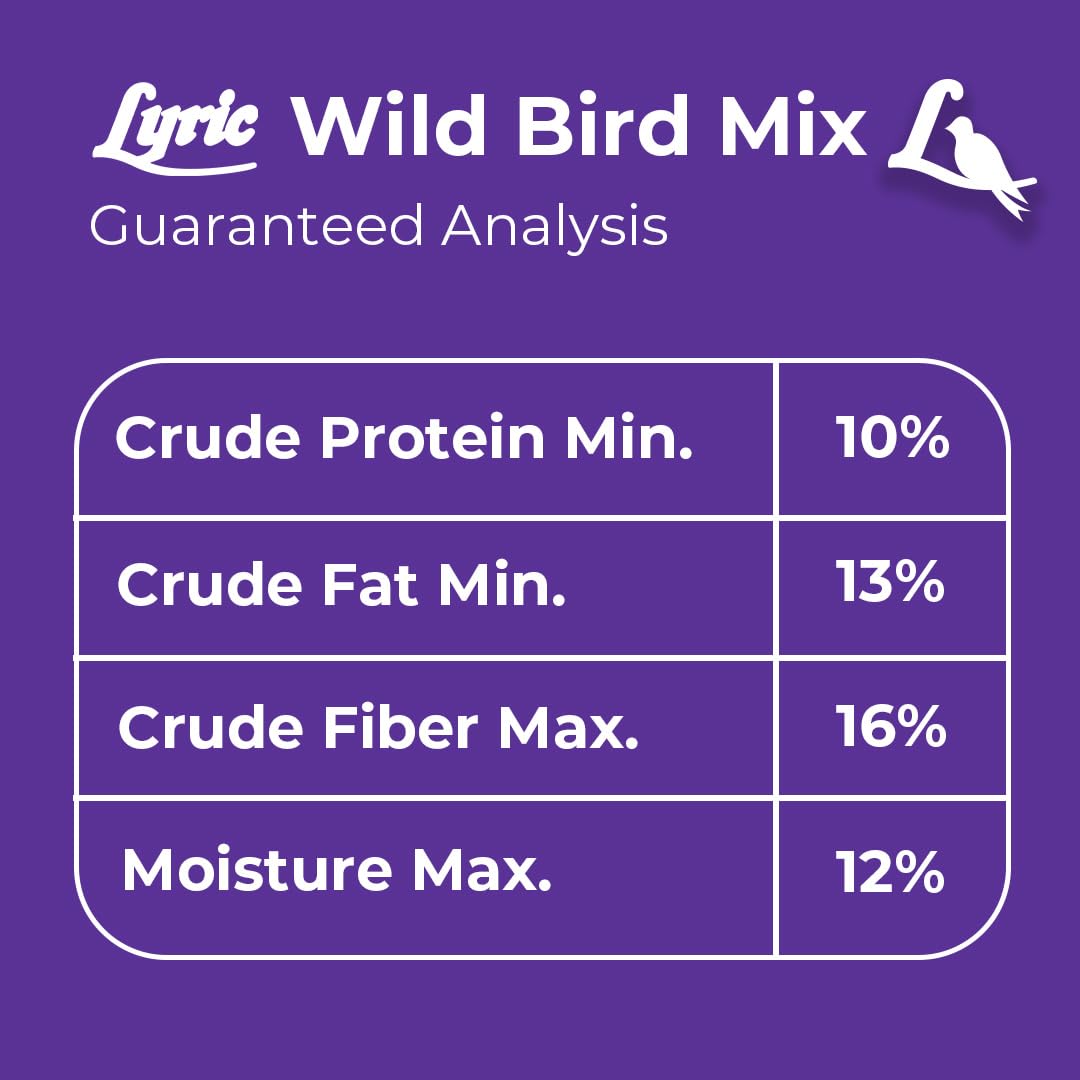 Wild Bird Seed Mix 20 lb Bag T954571