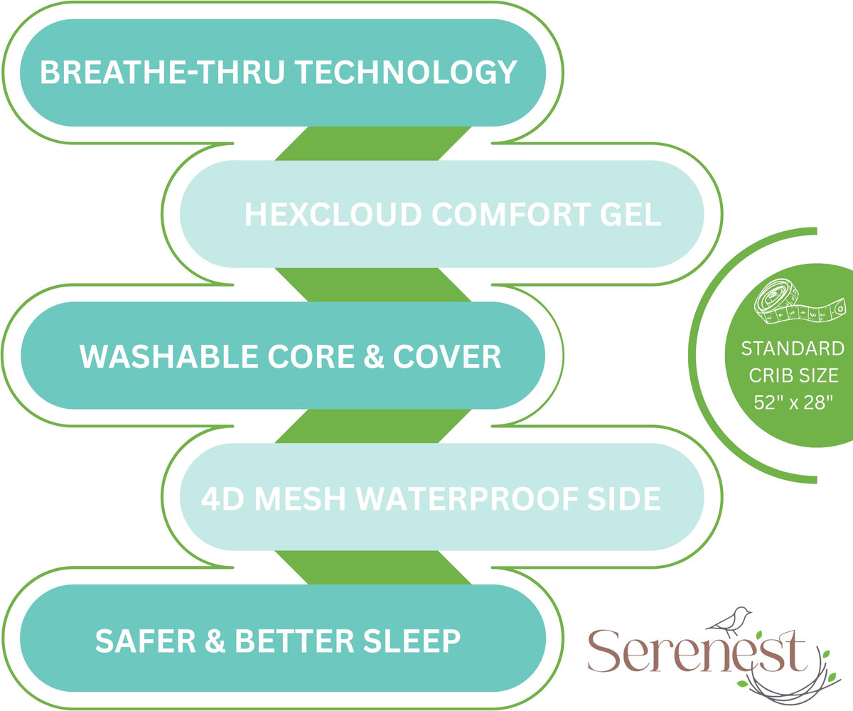 Breathable Baby Crib Mattress & Toddler Bed, Washable, Waterproof, Non-Toxic, Standard Size V22856