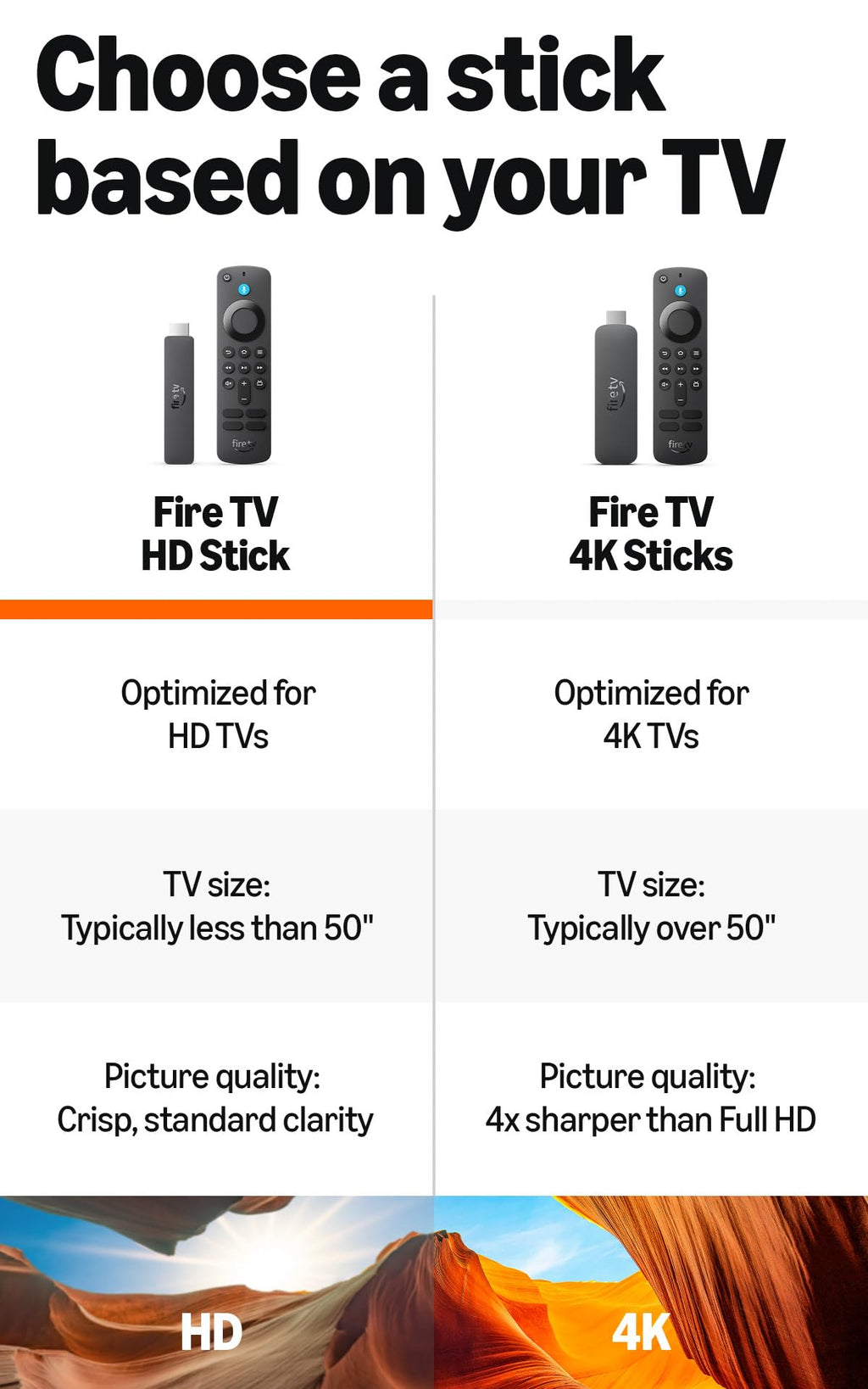 Fire TV Stick HD with Alexa Voice Remote Pro and USB-C Power Cable Q2567
