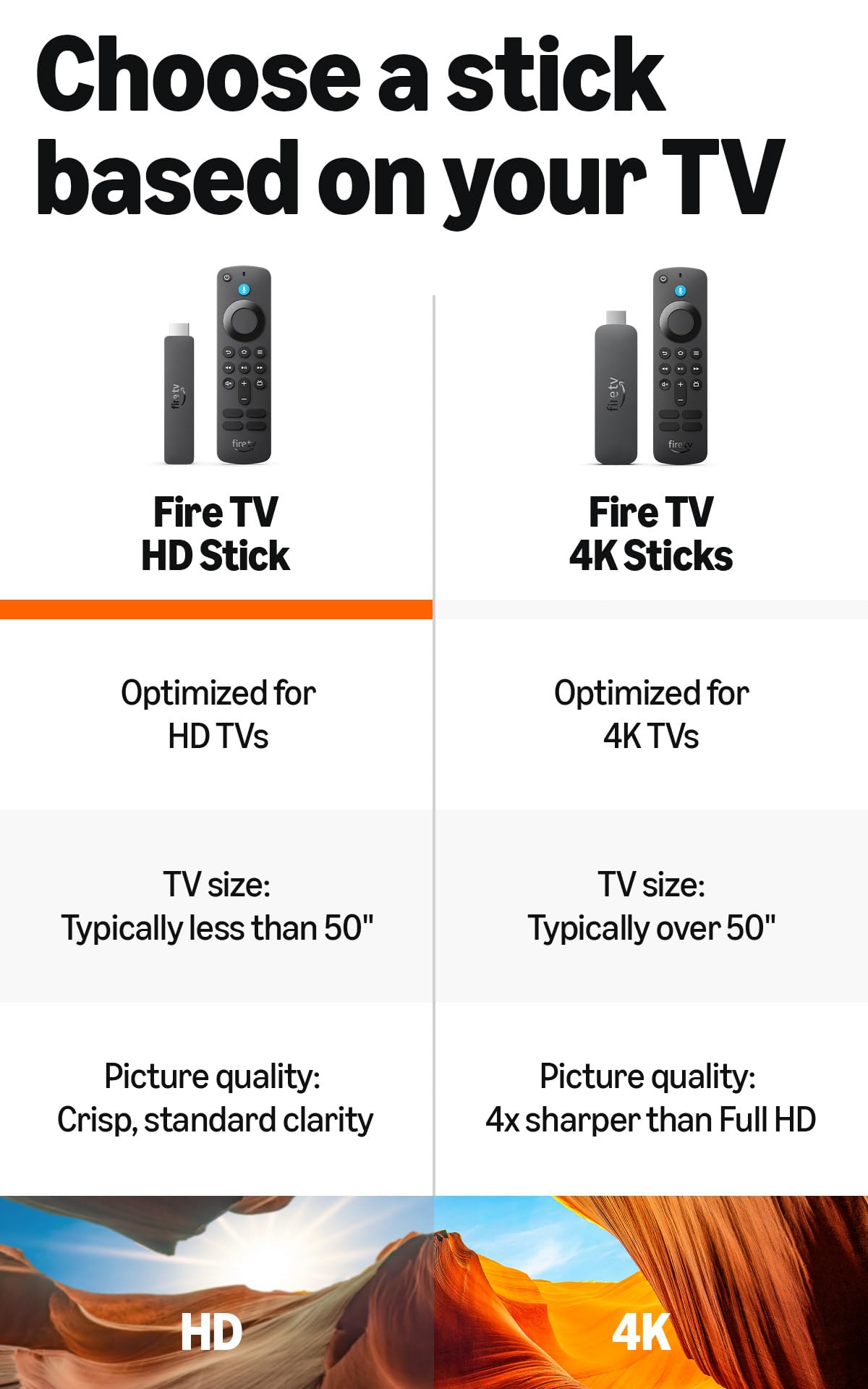 Fire TV Stick HD with Alexa Voice Remote Pro and USB-C Power Cable Q2567