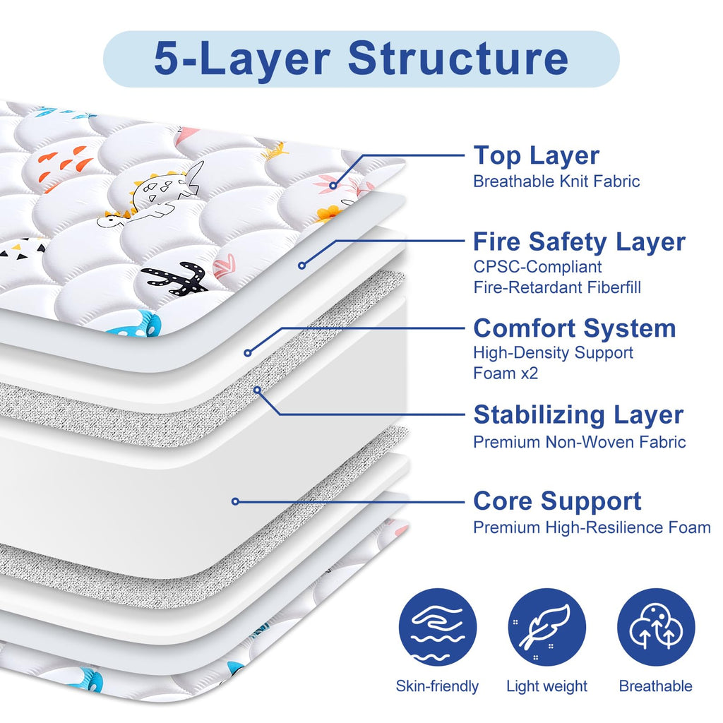 5" Firm Hypoallergenic Crib and Toddler Mattress P8444