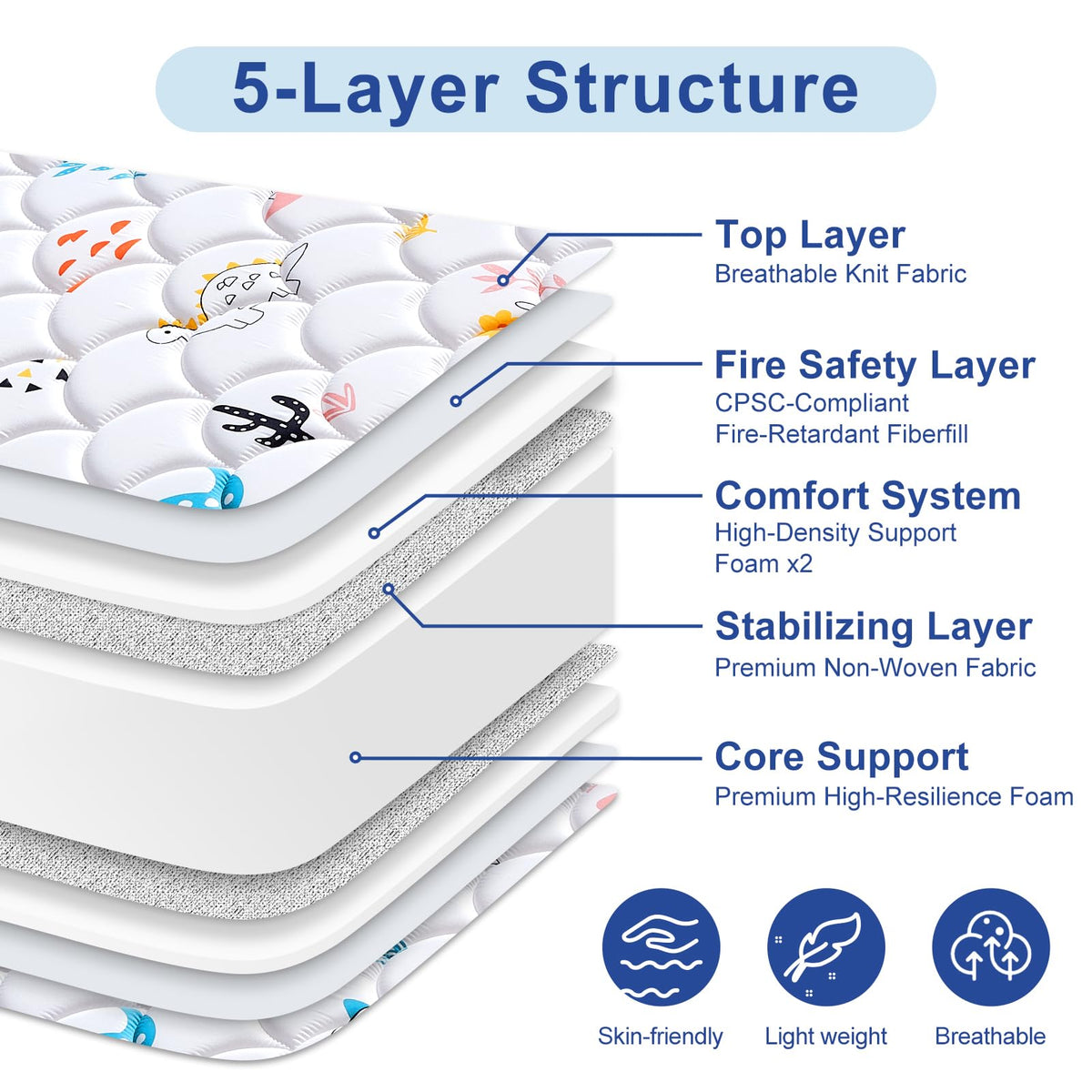 5" Firm Hypoallergenic Crib and Toddler Mattress P8444