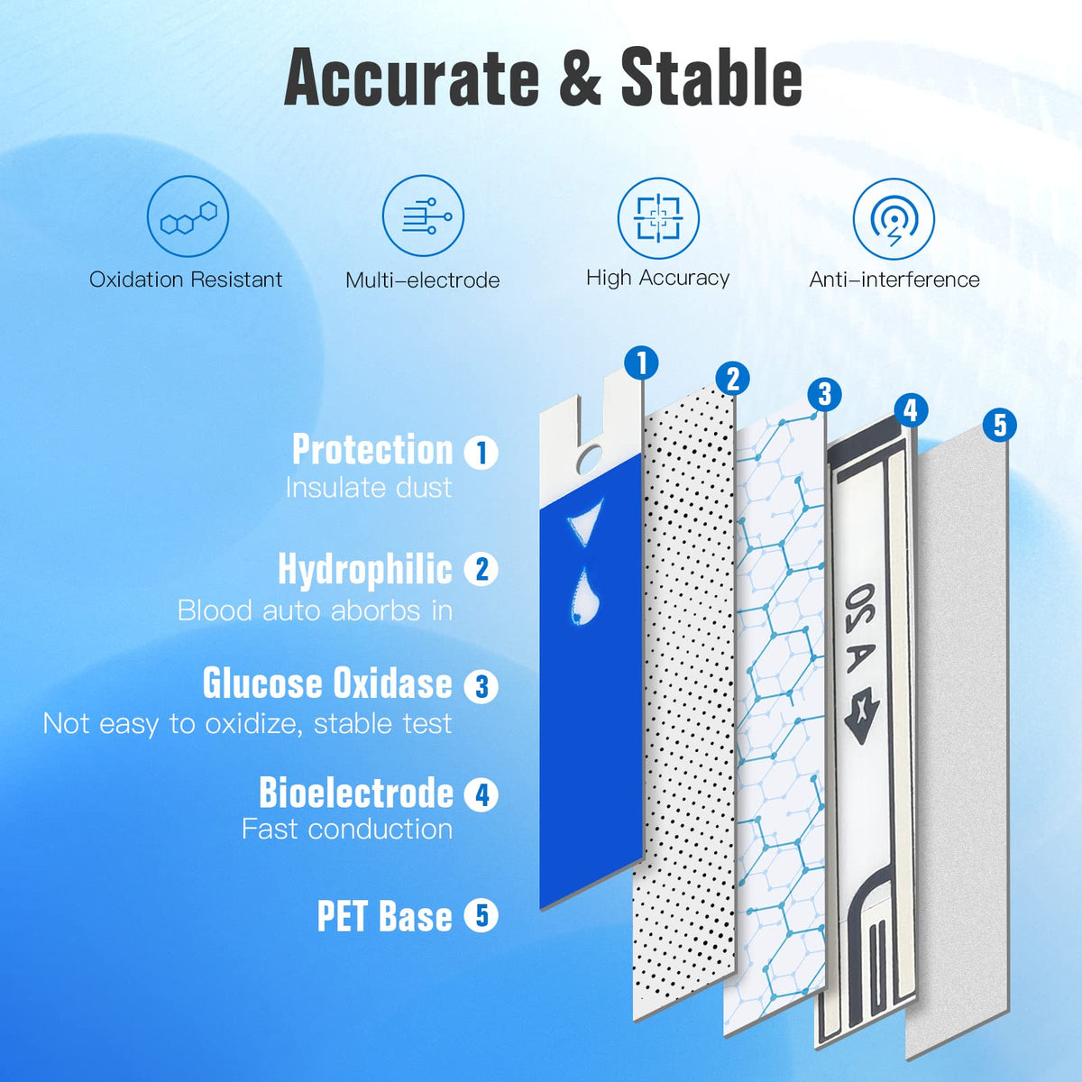 Blood Glucose Test Strips D33936