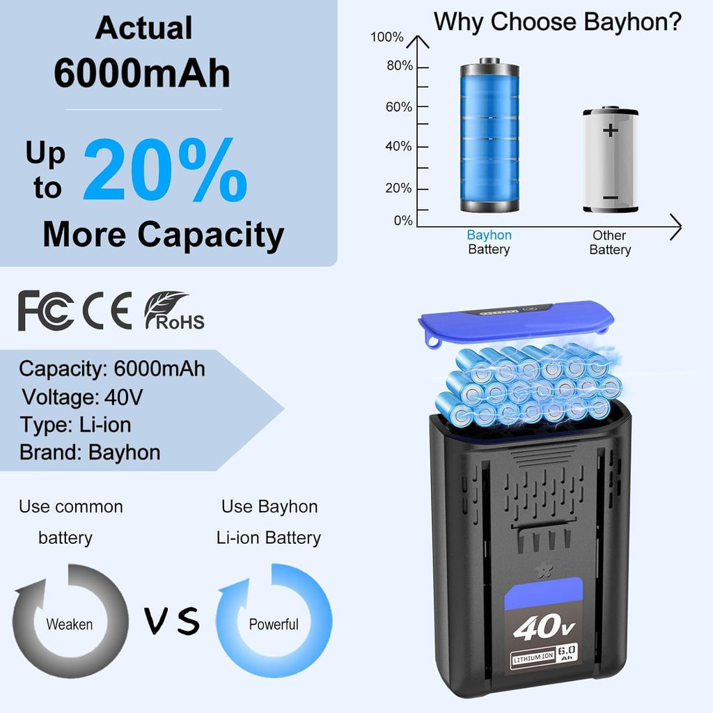 6.0Ah Lithium-ion Replacement Battery N546887
