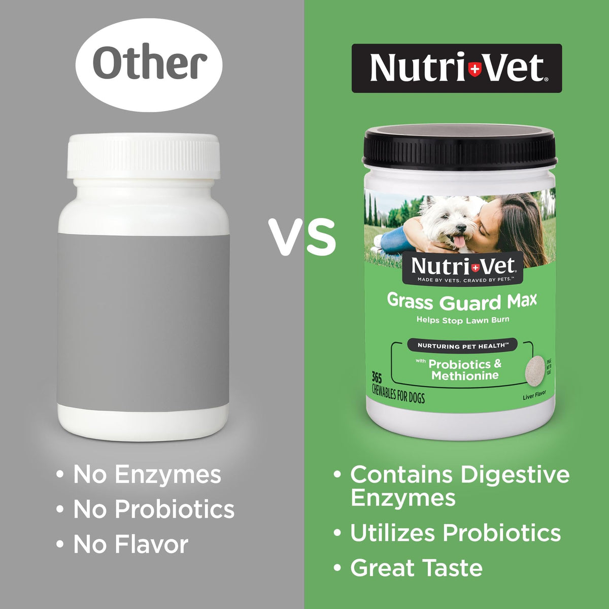 Dog Urine Support Chewables 365 Count O37636
