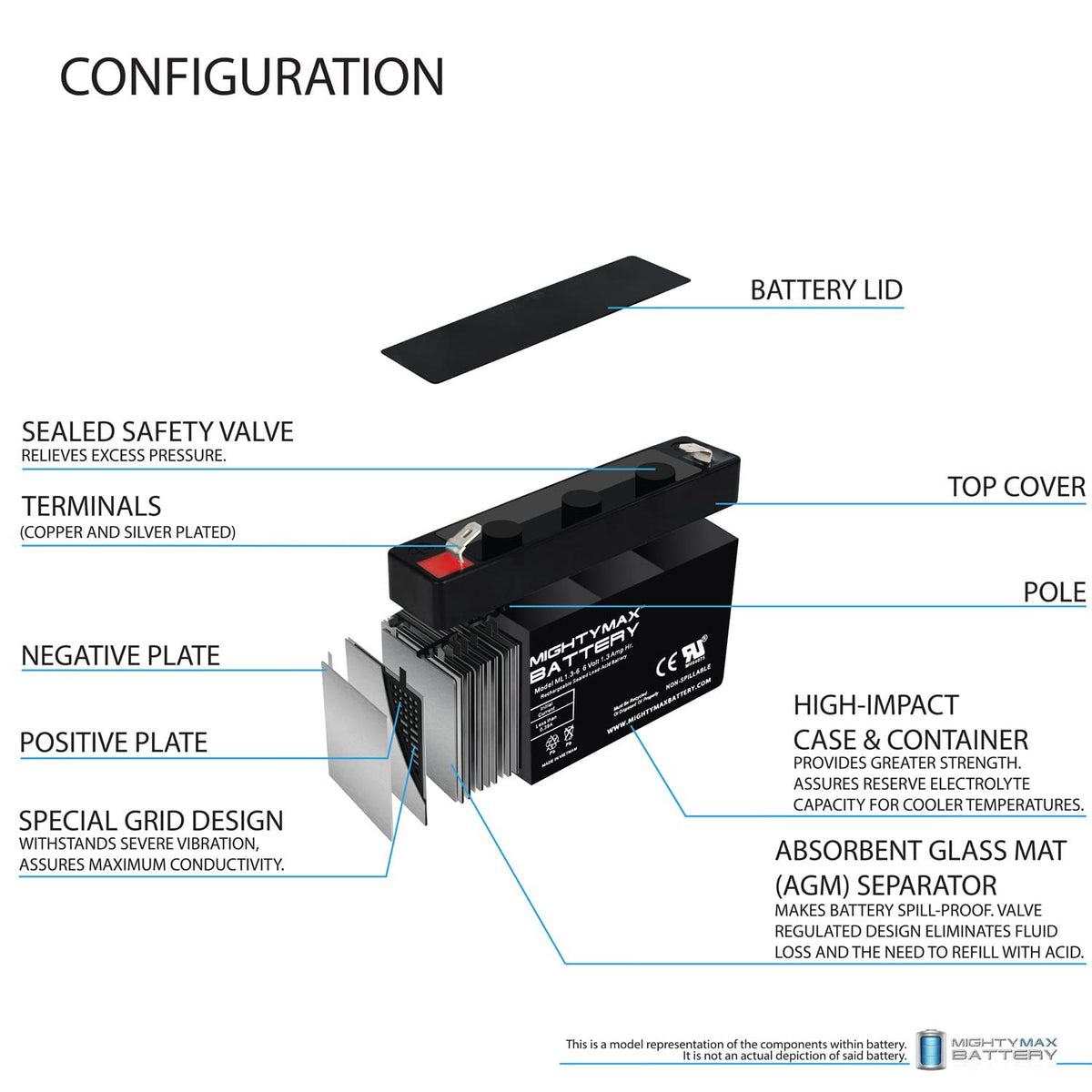 6V 1.3Ah SLA Replacement Battery 4 Pack E51515